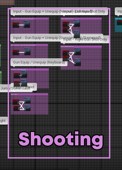 ShootingNodes